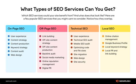 seo services manila